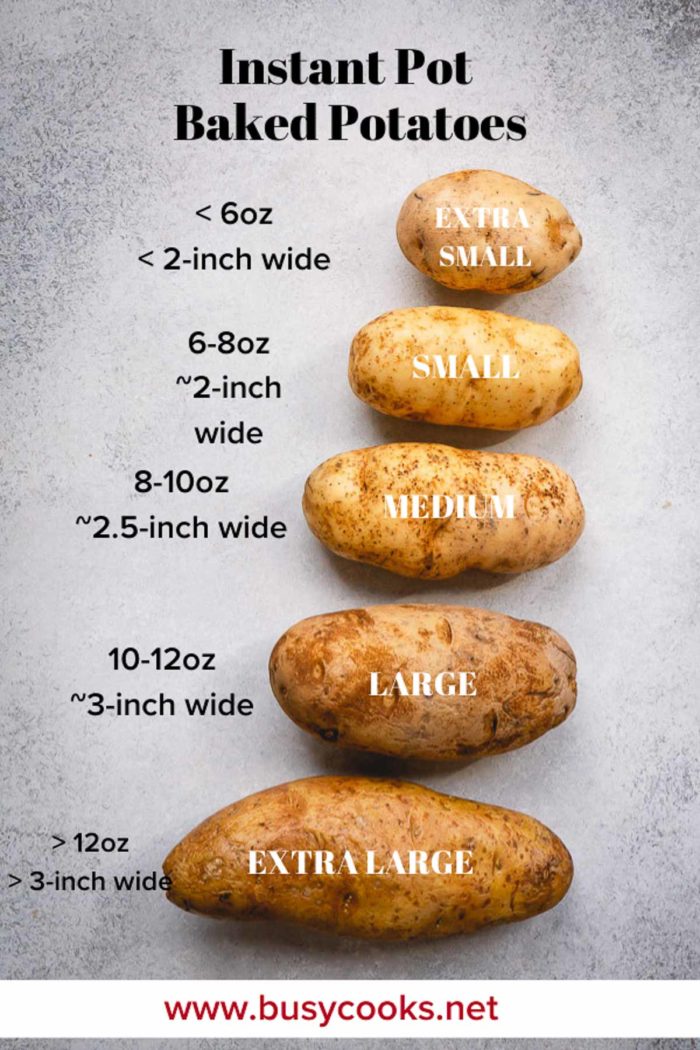 A chart showing the measurements of different sized potatoes. 